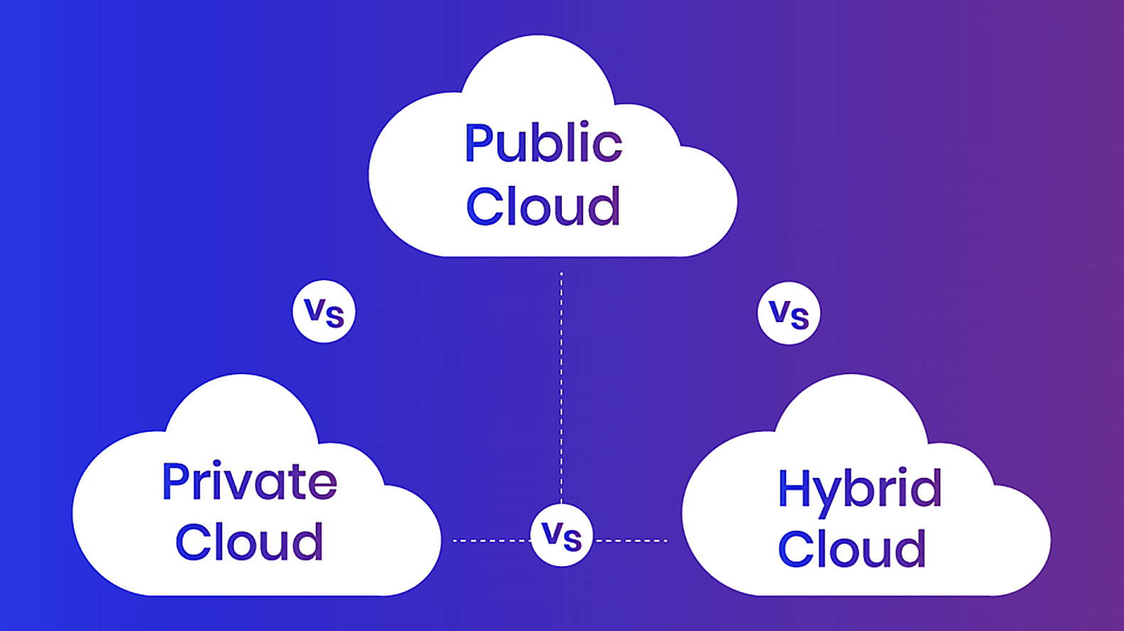 crm-data-security